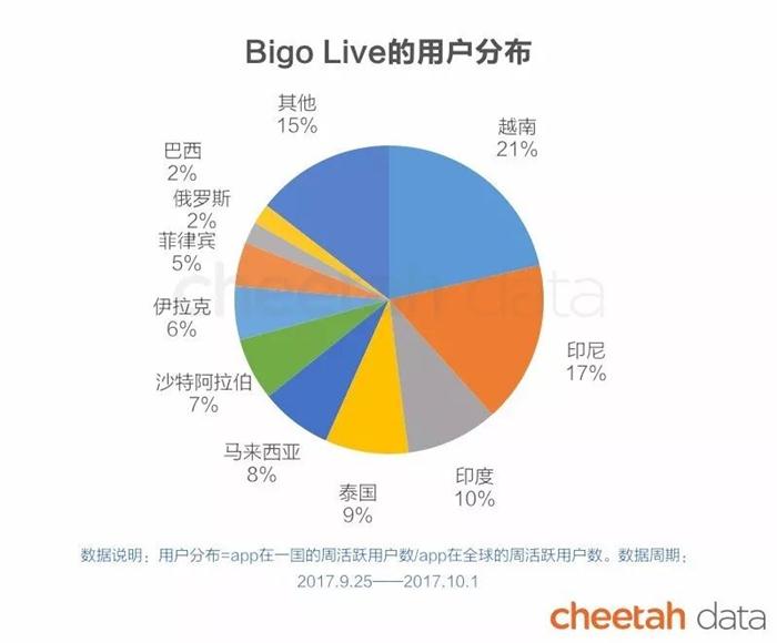 j9九游会真人游戏第一品牌快手、ofo相继出海捞金 盘点国民文化输出新策略(图10)