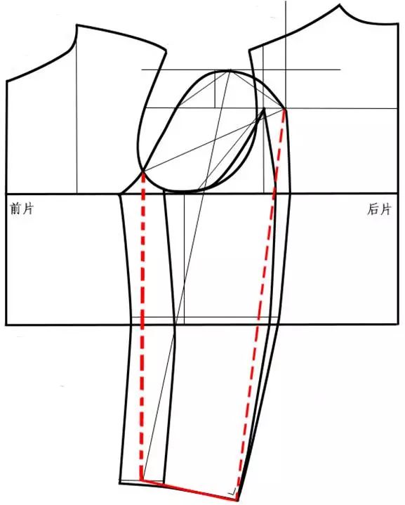 版师必知 | 袖子的纸样设计原理