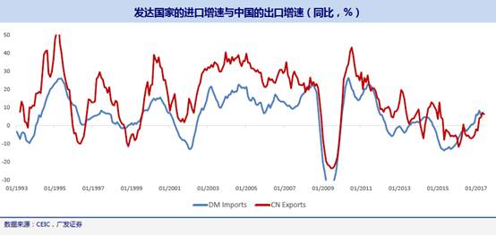 中国经济总量实际在下降_经济发展图片