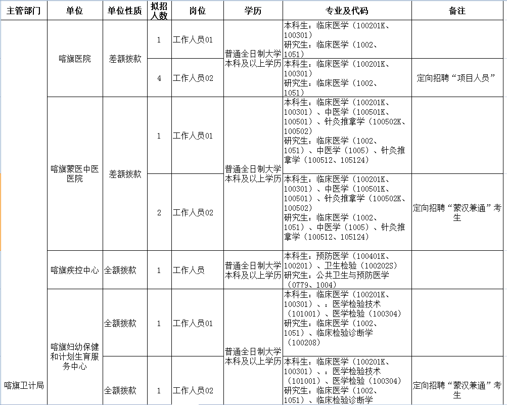 汉旗人口比例_人口比例