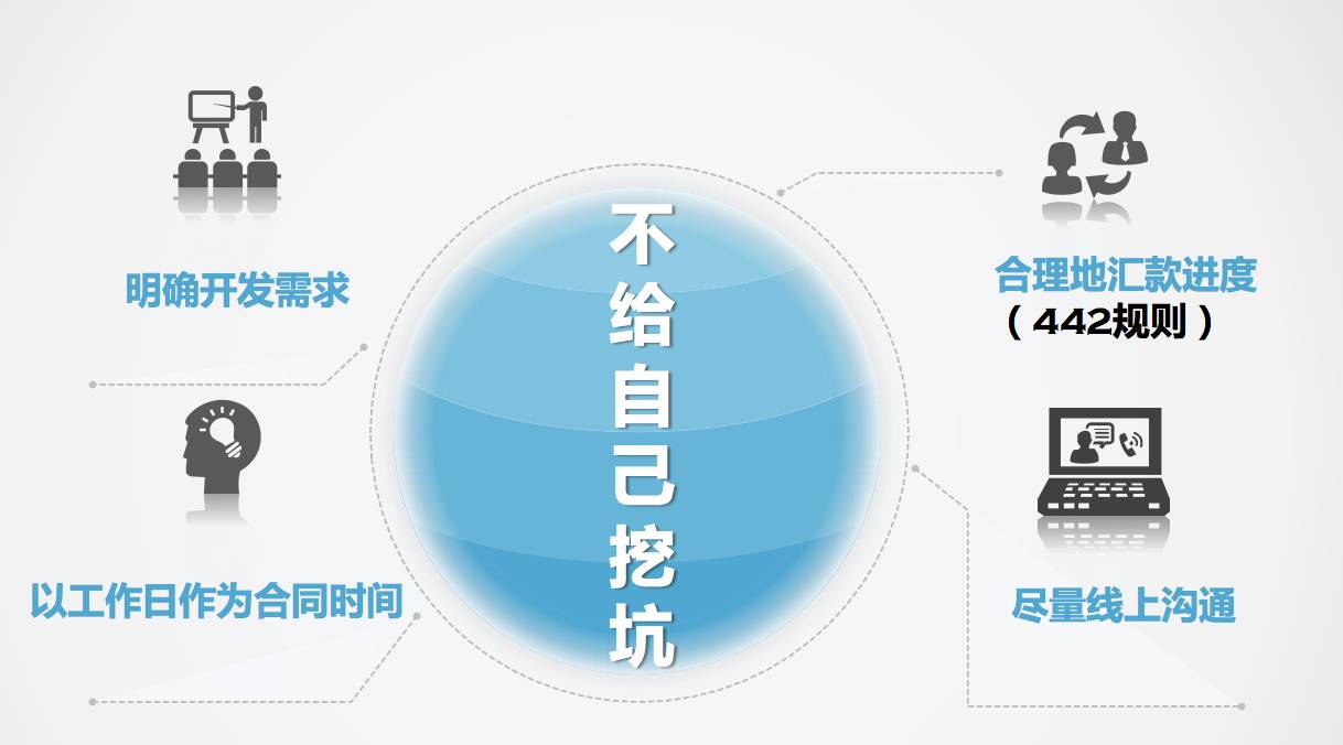 从破冰到建立客户粘性,你只需要三步!