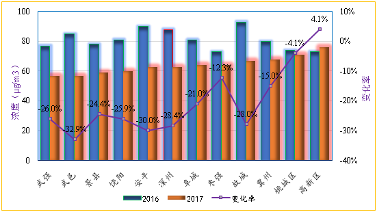 衡水市安平县gdp_衡水市3月份 气质 排名 景县最佳