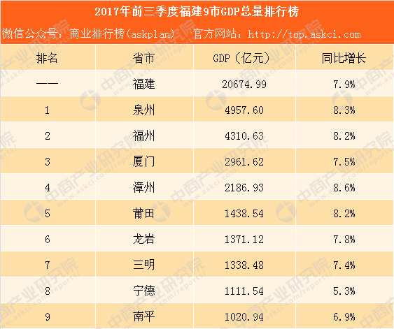 宁德gdp排名2021_2021宁德楼市地图