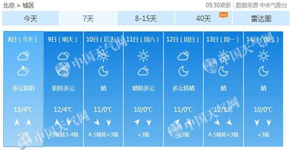 北京未来7天天气预报.