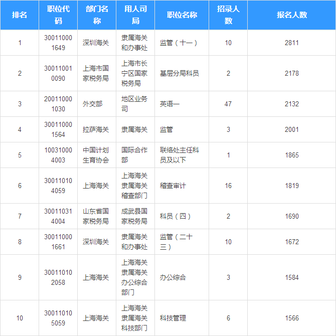 长宁区总人口数_长宁区地图(3)