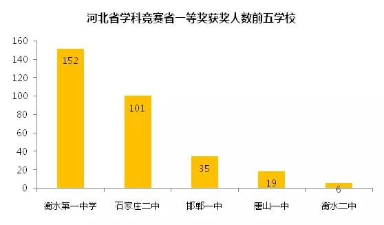 石家庄总共人口有多少_合肥到石家庄多少公里