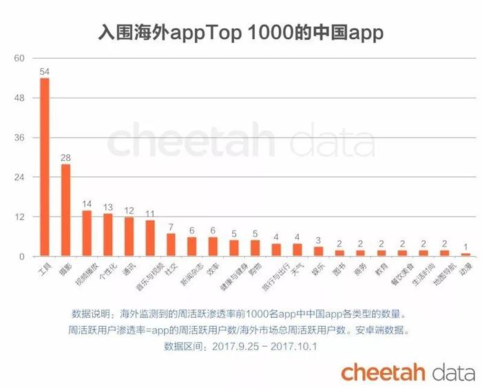 j9九游会真人游戏第一品牌快手、ofo相继出海捞金 盘点国民文化输出新策略(图4)