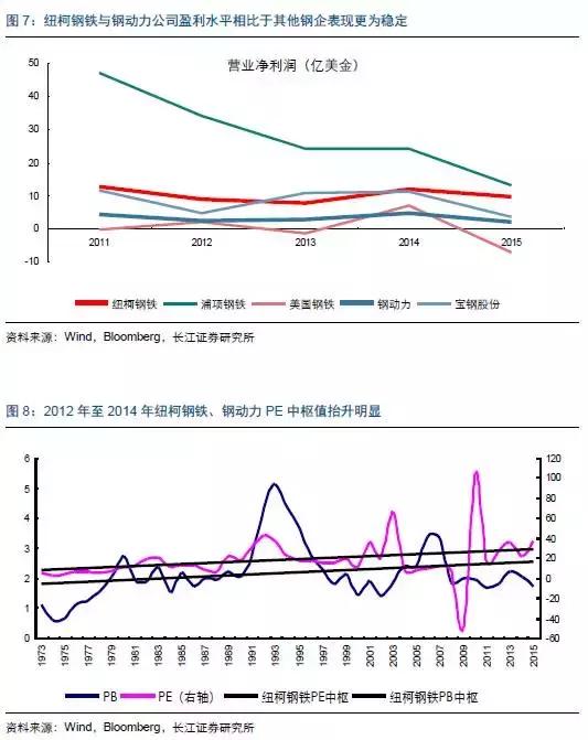 俄罗斯近30年GDP走势曲线图_读珠江三角洲和全国GDP增长曲线图,回答下列问题 1 在人均国内生产总值 GDP 的变化(3)