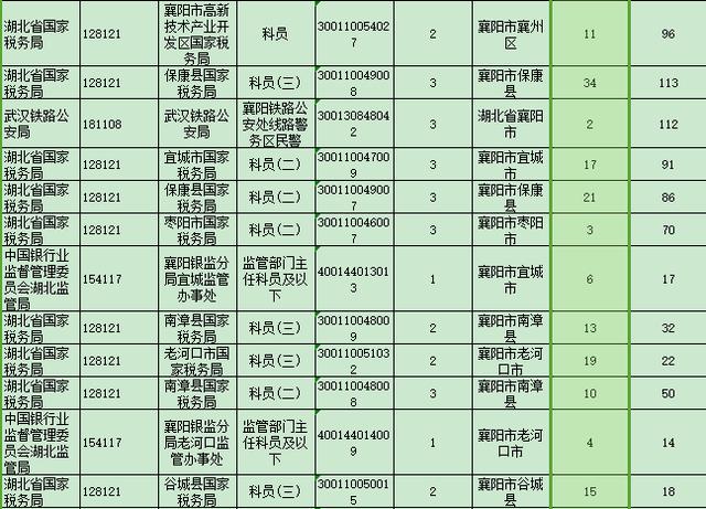 襄阳人口数量_享受教育 成就人生 高质量发展竞一流