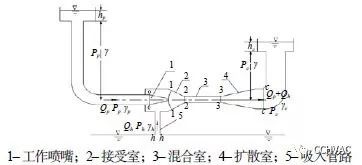 【供暖年会论文】喷射泵在集中供热工程水力稳定性的