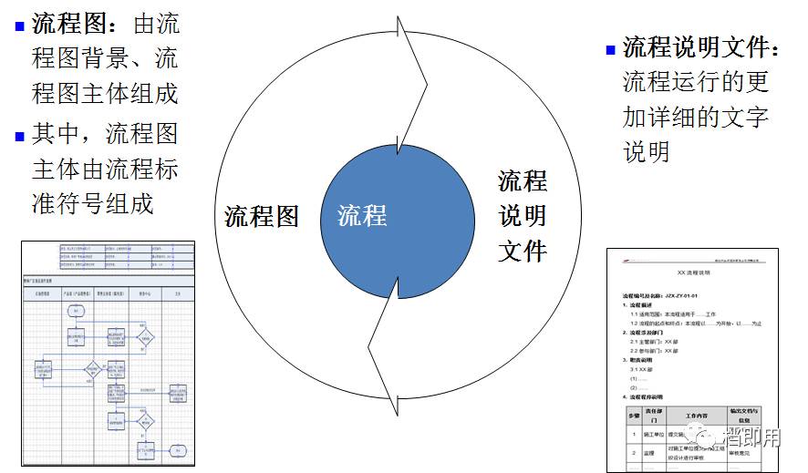 流程图包含流程图背景,流程图主体两部分