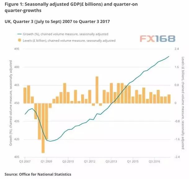 英国gdp增长