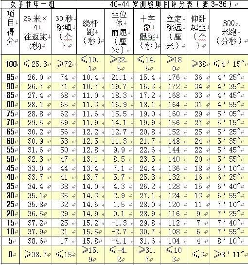 体育人口标准是什么_我国体育人口判定标准是什么