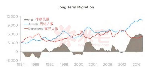 新西兰人口量_新西兰国旗