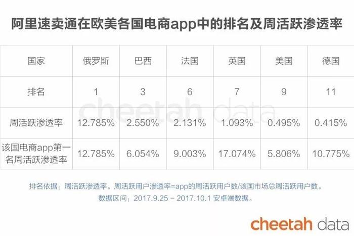 j9九游会真人游戏第一品牌快手、ofo相继出海捞金 盘点国民文化输出新策略(图18)