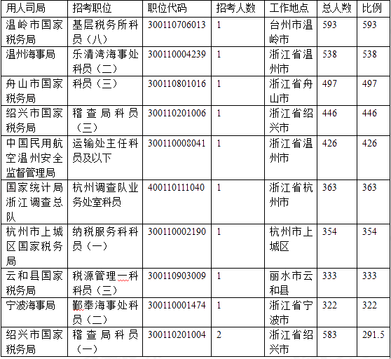 温州人口一共_温州各区人口(3)