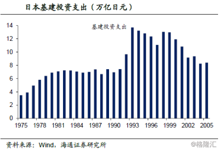 基础设施投入拉动多少gdp_民营企业如何搭上 一带一路 的班列走出去