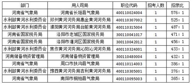 洛阳人口2018总人数口_洛阳牡丹