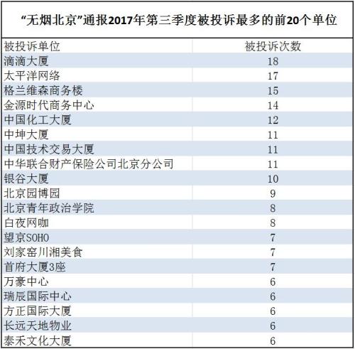 制表人口数量_人口普查(2)