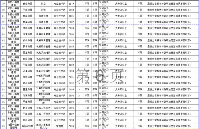 1999年出生人口_家长必收 上海2015年升学择校七大法则(3)