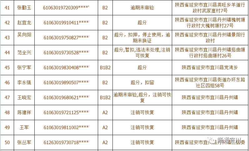 公安重点人口包括哪些_重点人口档案怎么写