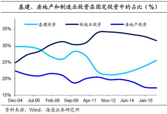 各省旧基建拉动gdp_基建能拉动多少GDP 预计拉动名义GDP增长1.95个百分点