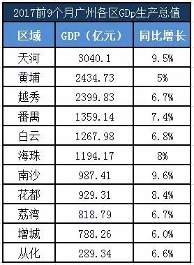 花都县gdp排名2021_2021年,各省市最新GDP排行榜(3)