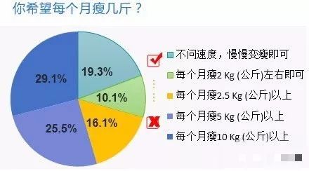 减肥药减重是什么原理_小粉药片是什么减肥药