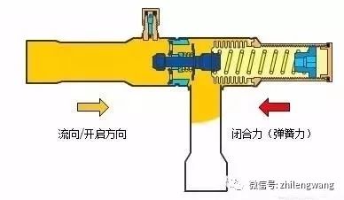 冷藏发酵是什么原理_超市冷藏区放什么(3)