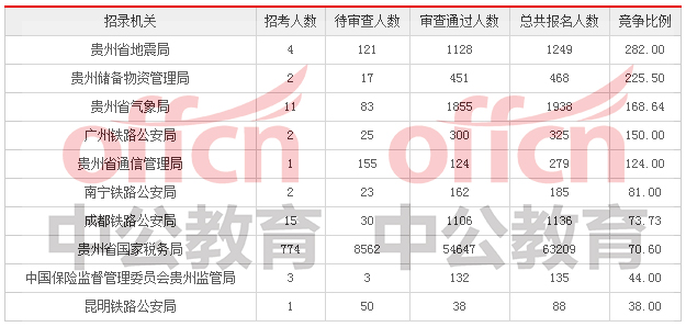 毕节人口数_毕节百里杜鹃图片(2)