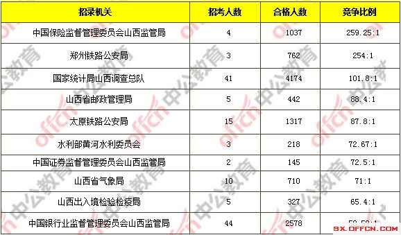 山西省人口外流数据_山西省市人口分布(2)