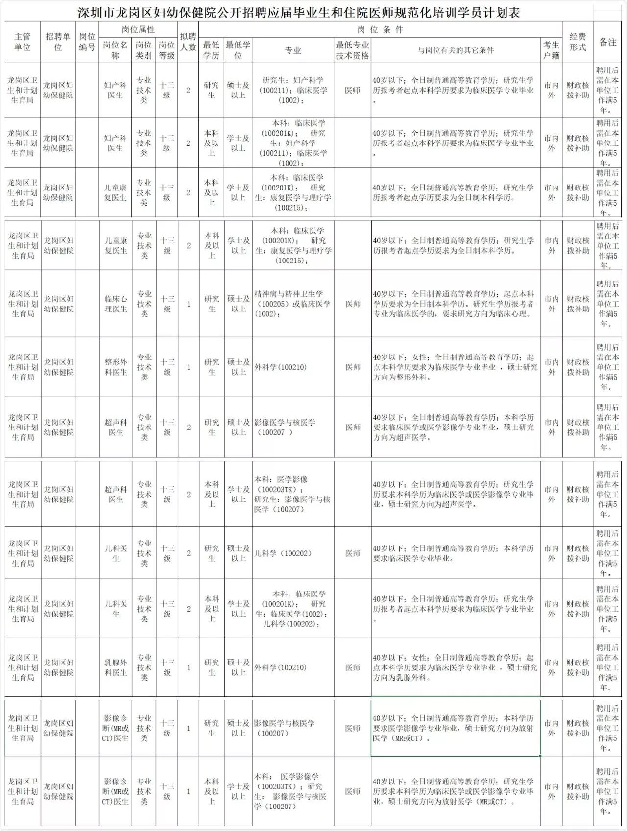 深圳市卫生和人口计划_深圳市人口密度分布图(2)