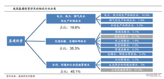 1950年美国gdp_特朗普治下的美国GDP增长峰值是二战结束以来最低的(2)