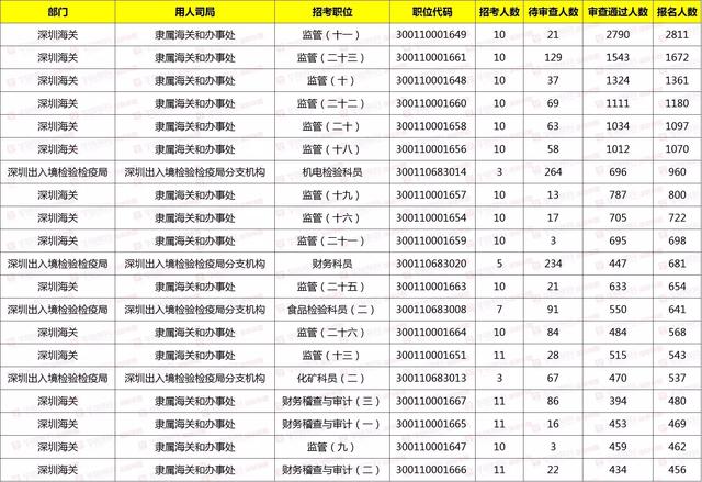 深圳人口数量2018_...深圳每千名户籍老人拥有养老床位数量=目前深圳民政局网