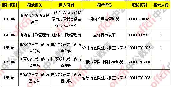 山西省人口外流数据_山西省市人口分布(3)