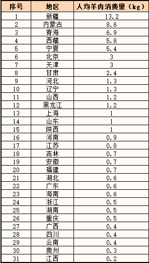 成都人口年鉴_四川统计年鉴2011年,成都全市常住人口一年增加了2万人,厉害啊(2)