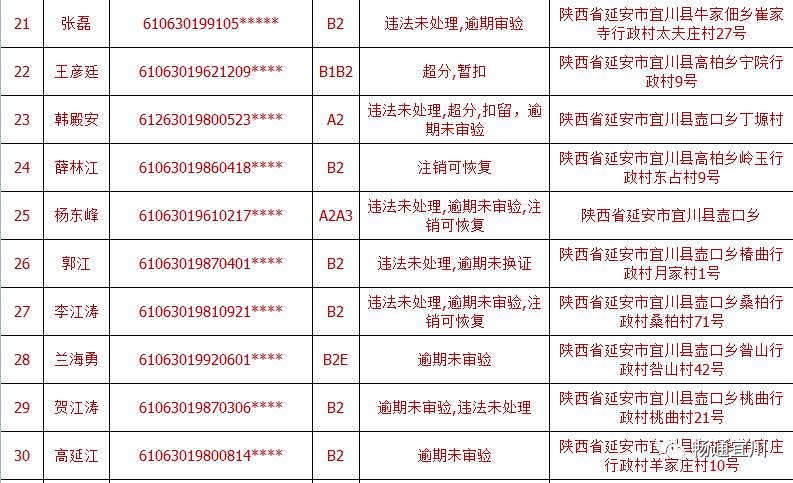 重点人口管控制度_社区重点人员管理制度图片(3)