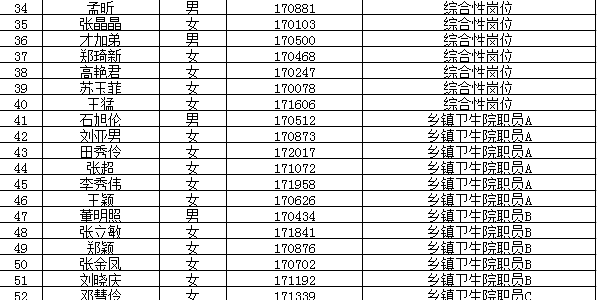 宽城县人口_承德市各区县 围场县人口最多面积最大,宽城县GDP第一