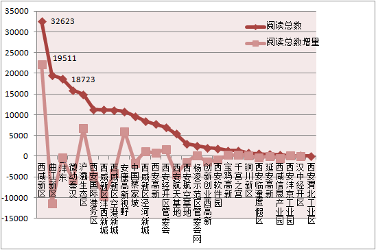 陕西总人口_陕西省电话区号(3)