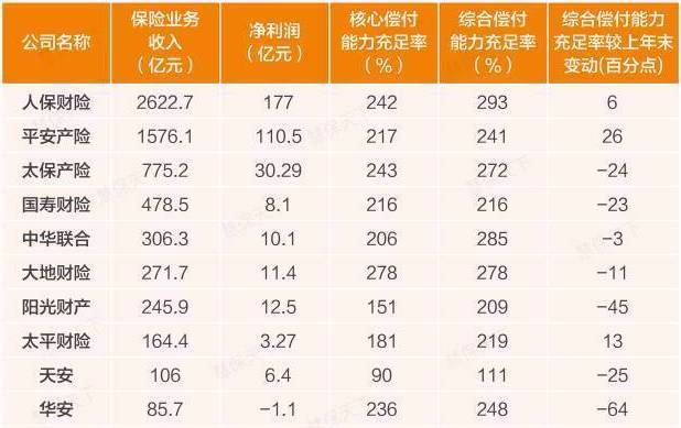 车险保险公司排行榜 富豪投资保险公司排行榜