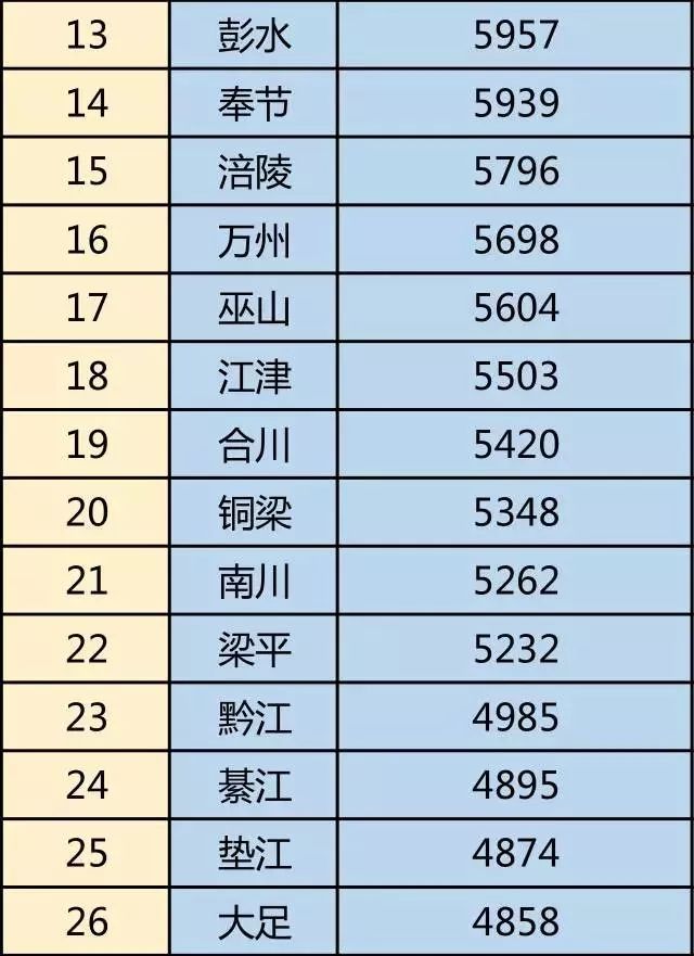 最新重庆38个区县房价大快看万州是涨还是跌