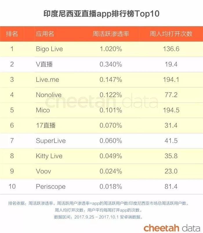 j9九游会真人游戏第一品牌快手、ofo相继出海捞金 盘点国民文化输出新策略(图11)