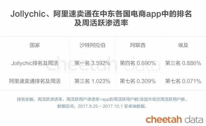 j9九游会真人游戏第一品牌快手、ofo相继出海捞金 盘点国民文化输出新策略(图19)