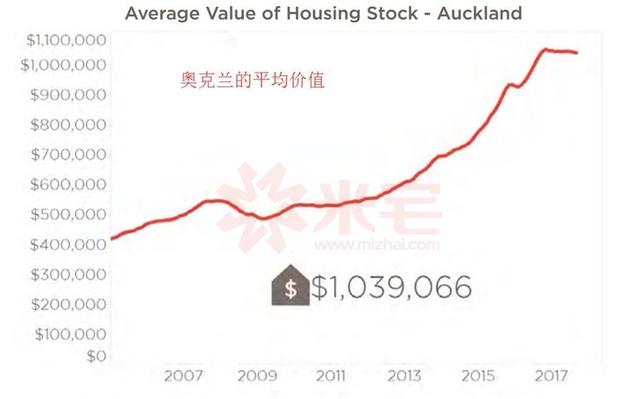 新西兰人口量_新西兰国旗