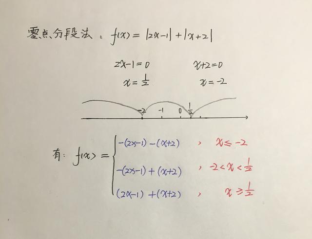 简与繁申论