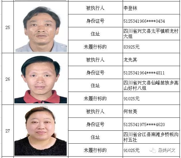 又有41名老赖和2家公司被兴文县人民法院曝光!来看看