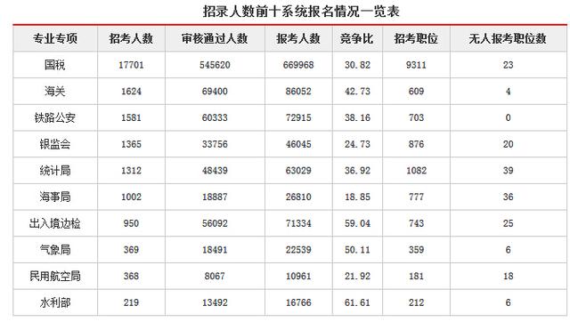 系统人口数_人口普查图片(3)