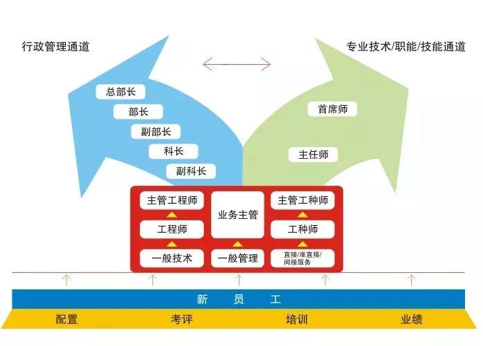 强进校】东风汽车有限公司2018校园招聘