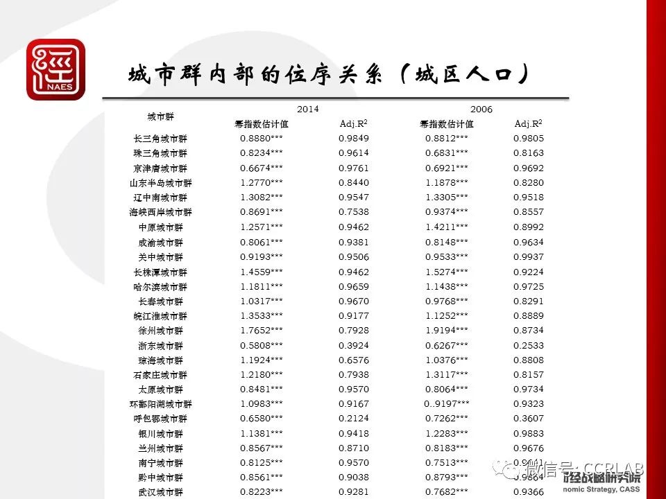 保持经济总量的基本平衡是指( )._保持平衡的图片(3)