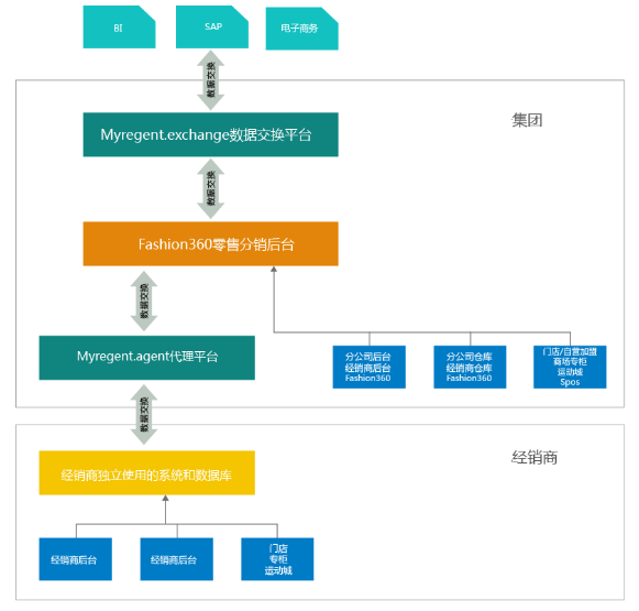 内衣erp_erp系统(3)